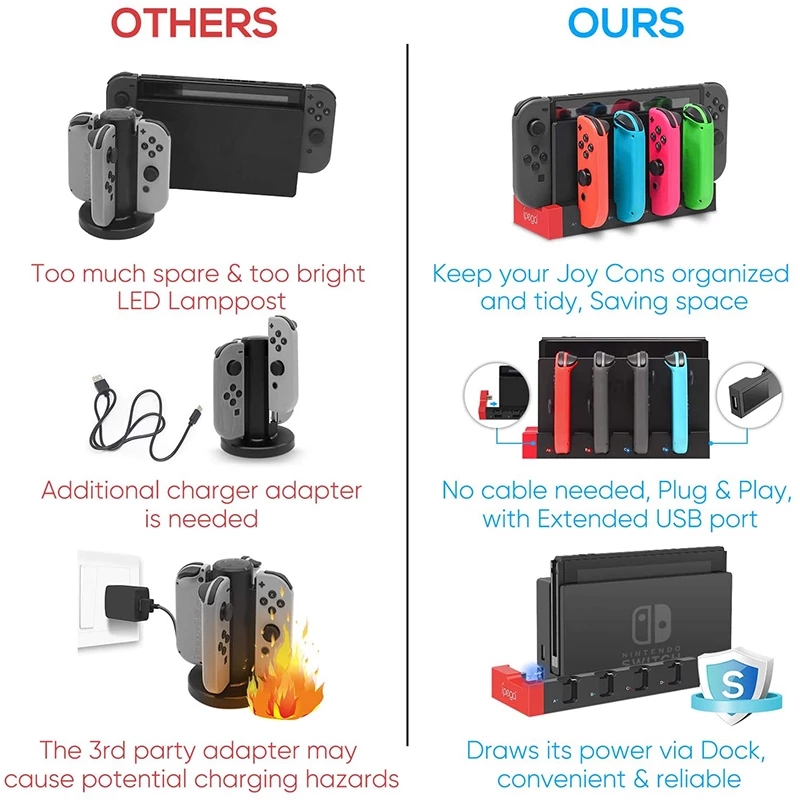 Estación de acoplamiento de ca - Gaming Console Zone reseña y precio